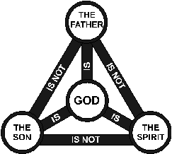 Trinity